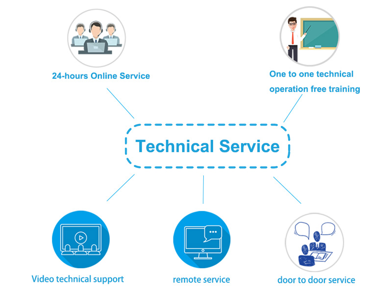 Technische en after-sales service