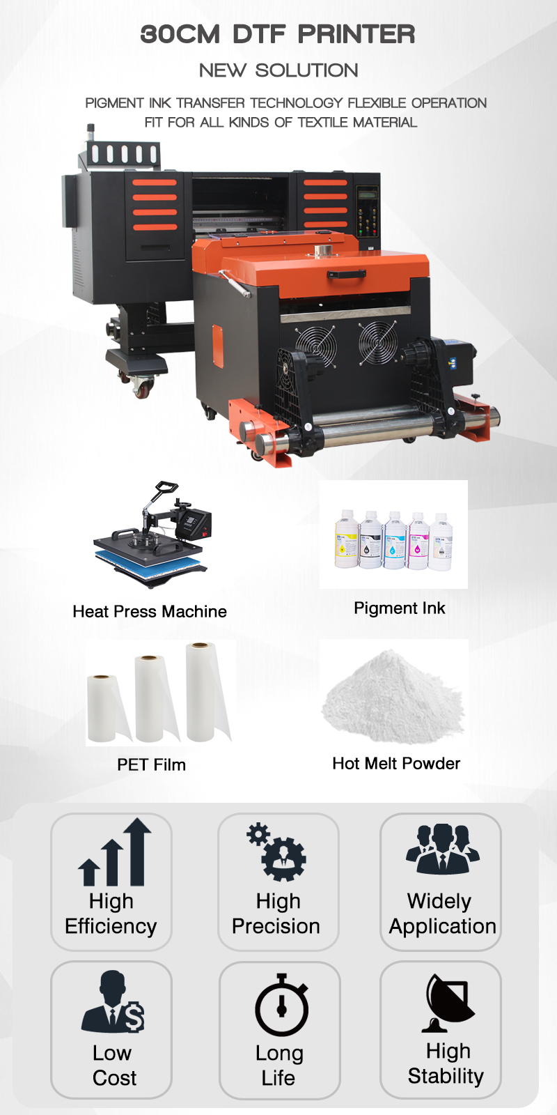 dtf uv printer with i3200 printhead