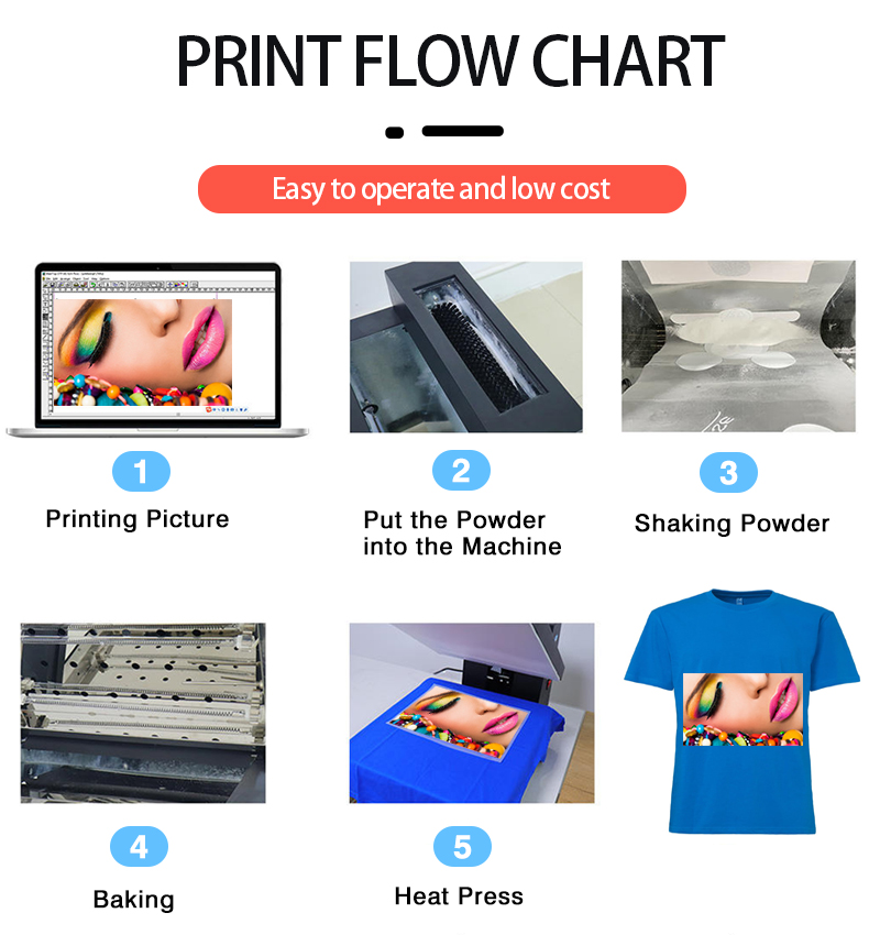 dtf printer printing machine