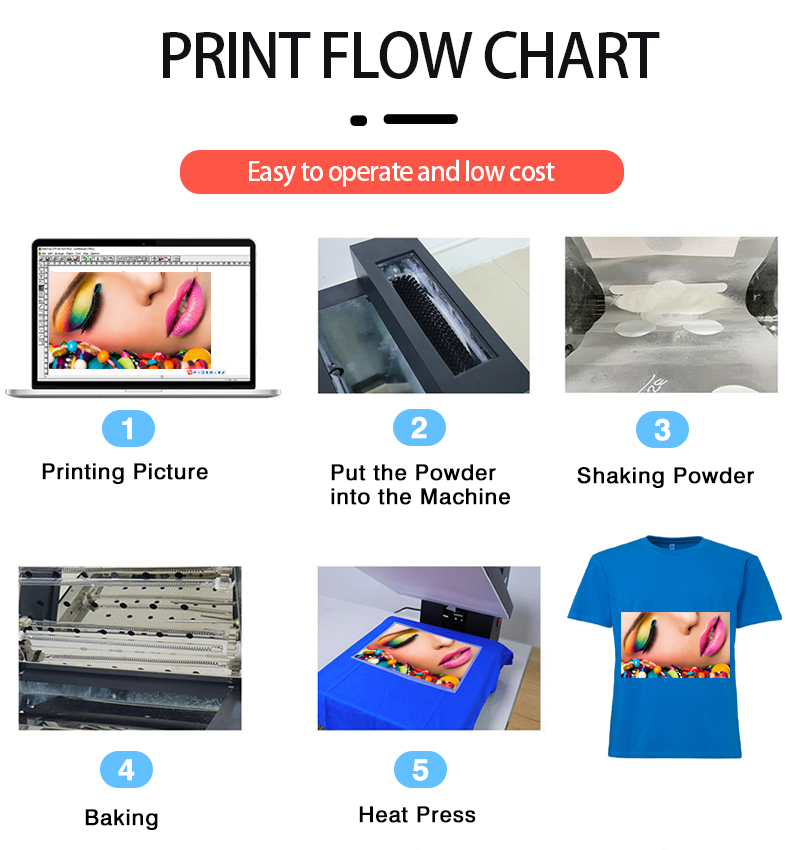 a3 dtf roll printer