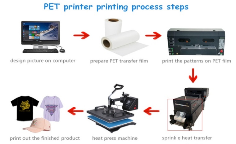 XBH-3009 プリンターの発表: 印刷テクノロジーに革命を起こす
