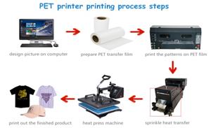 Vorstellung des XBH-3009-Druckers: Revolutionierung der Drucktechnologie