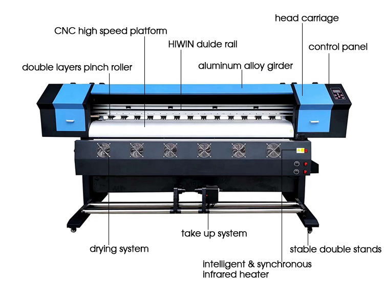 Eco Solvent Printer I3200