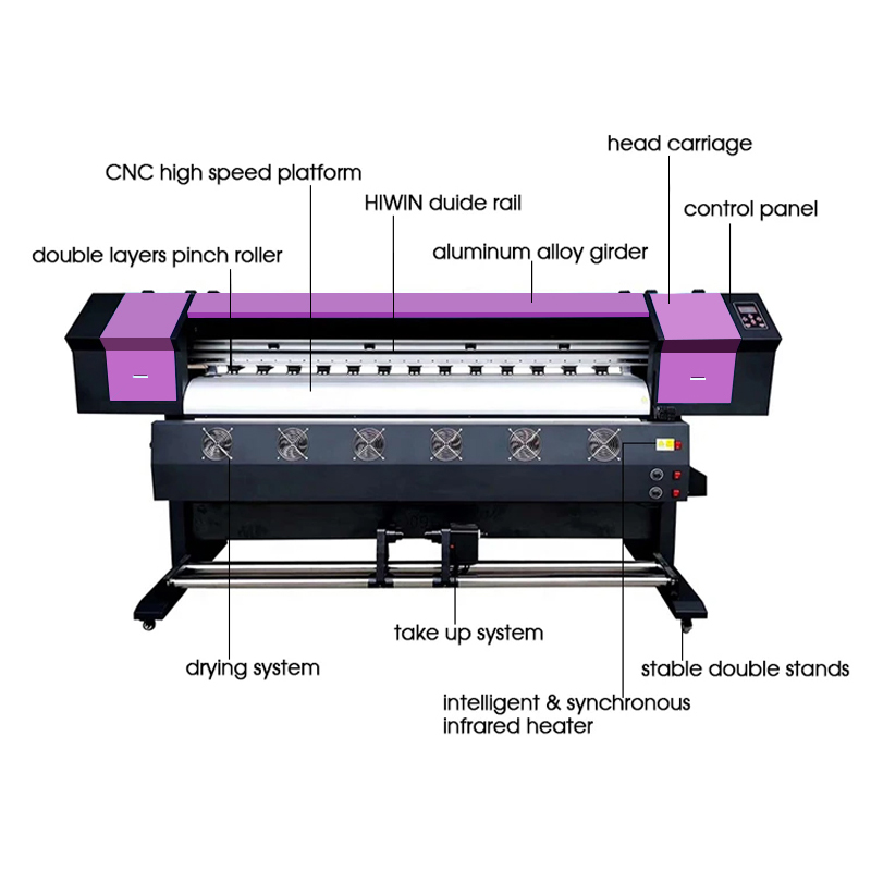 Sublimation Printer