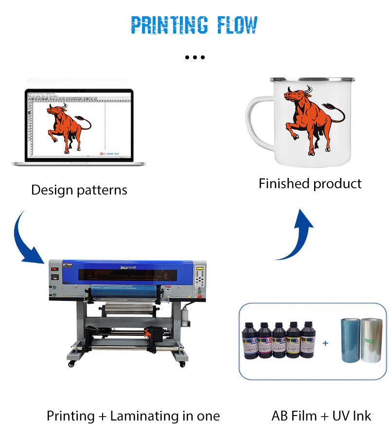 uv dtf printer i3200