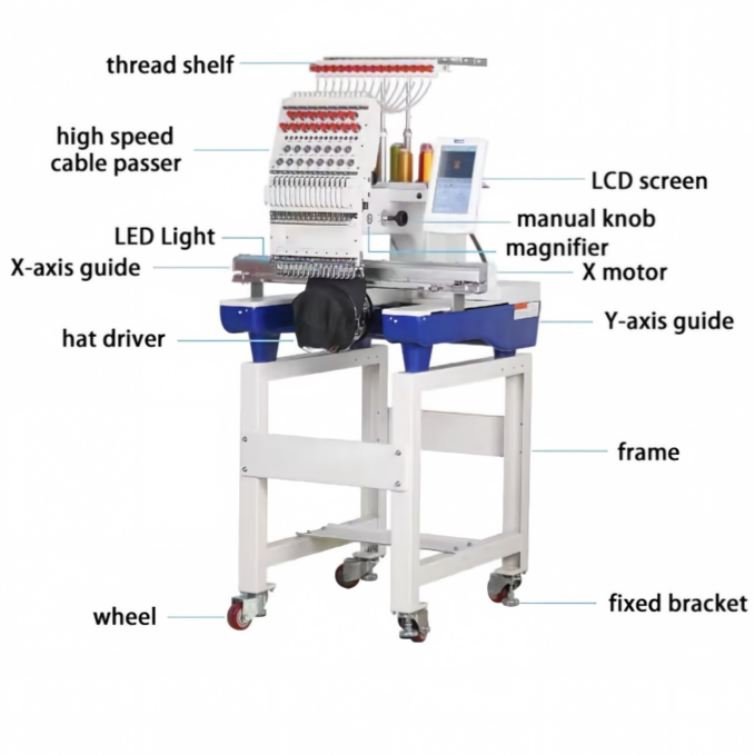 Embroidery Machine vs Digital Printing: Complementary Business Ideas For Print Shop