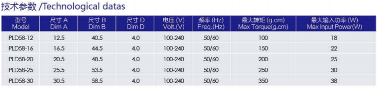 fan heaters motor