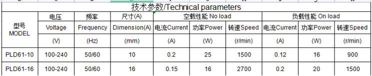 61 series diswasher motor