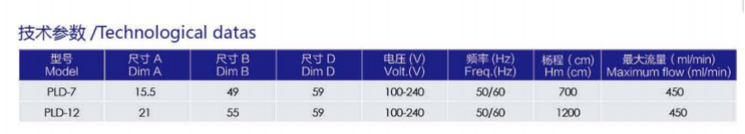 drain pump shaded pole motor