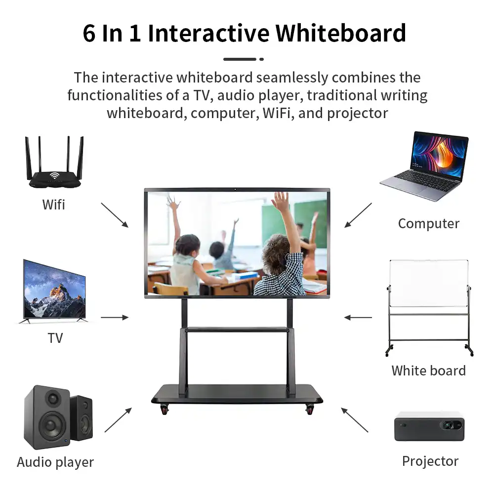 interactive whiteboard