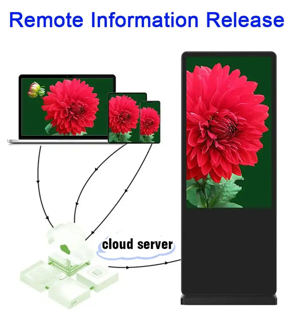 Advertising Screen Touch Kiosk Digital Signage