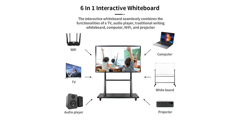 Smart Classrooms Smart Classrooms