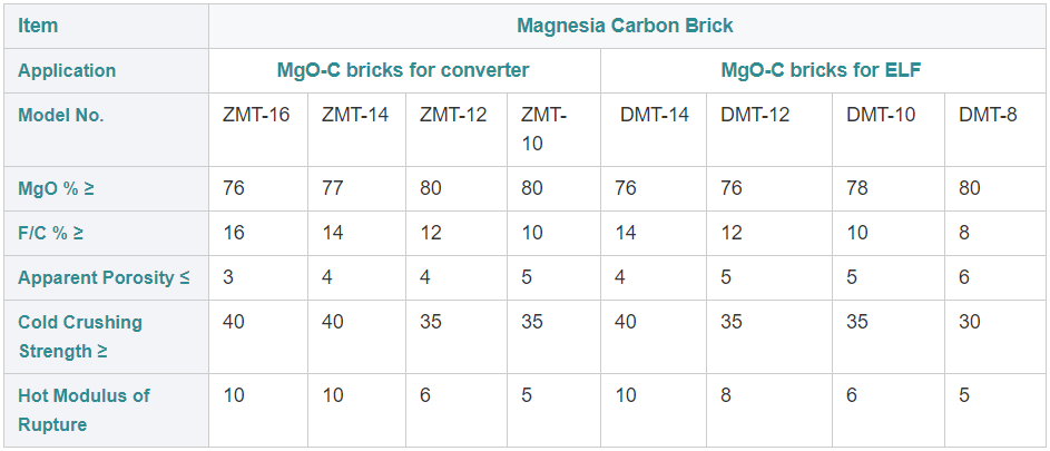 Resin Bonded Alumina Magnesia Carbon Brick