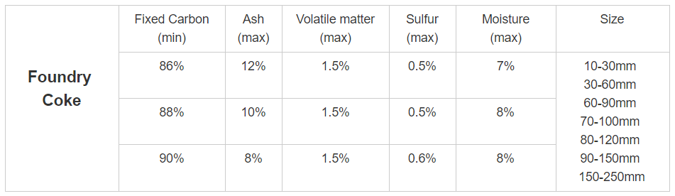 Calcined Anthracite Coal