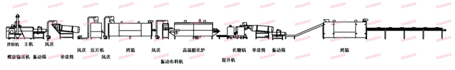 Breakfast corn flake making machine