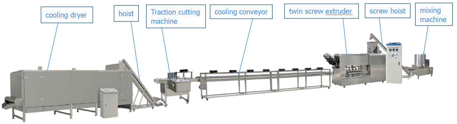 Ecological drinking straw processing machine
