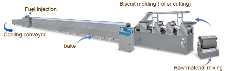 soda biscuit processing machine