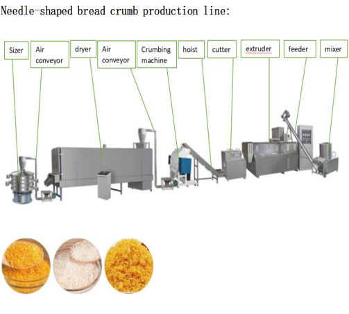 Needle shaped Bread crumb production line