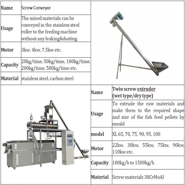 small and medium-sized fish feed extruder