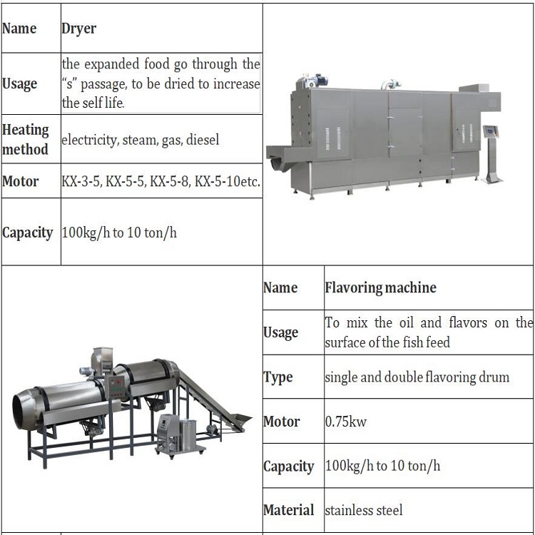 fish feed pellet extruder machine