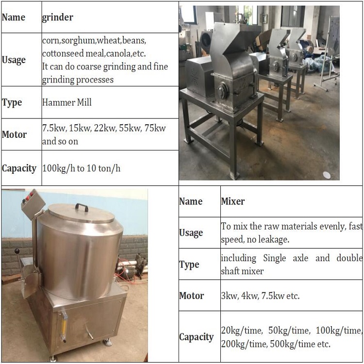 Fish feed extruder machine line