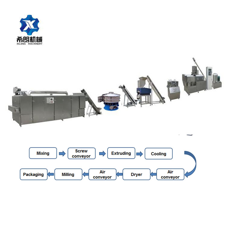 full-automatic bread crumbs processing line