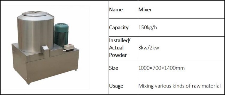 artificial rice production line