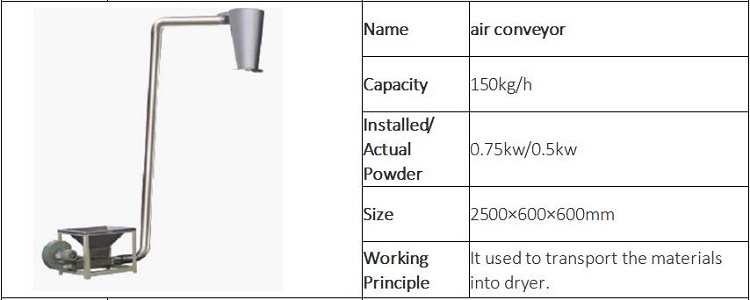 artificial rice production line