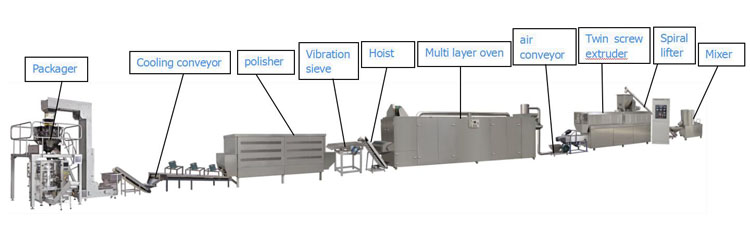 Instant Self-heating Rice Production Line