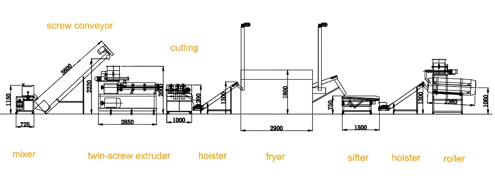 Bugles Chips Extrusion Machinery