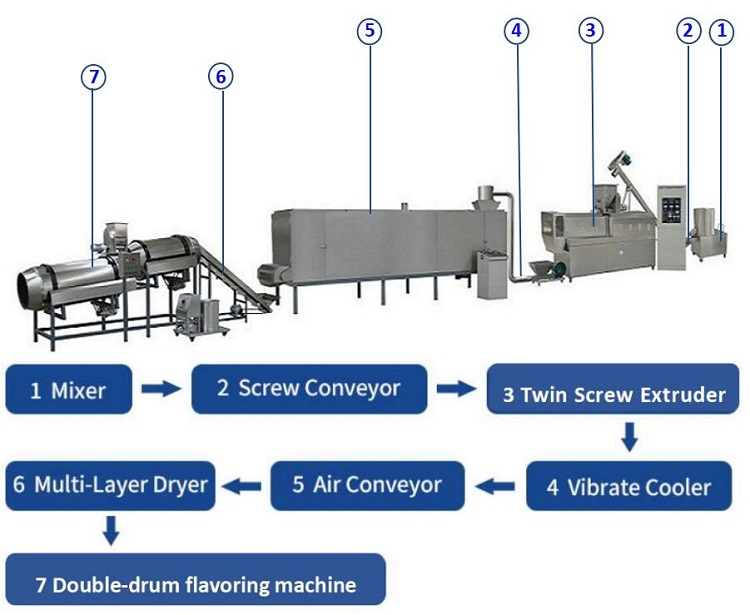 corn puffs extruder machine