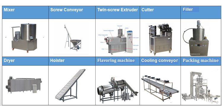 Core Filled Snacks Equipment Line