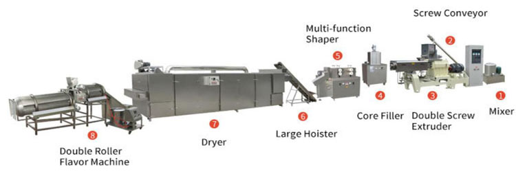 Core filling snacks food production line