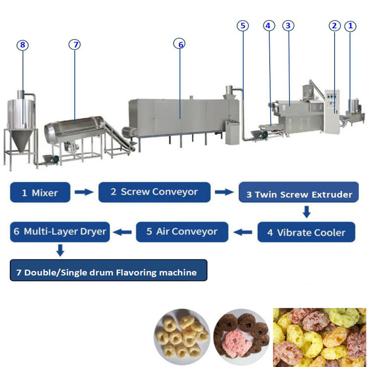 Corn Wheat Puffed Ring Snacks production line