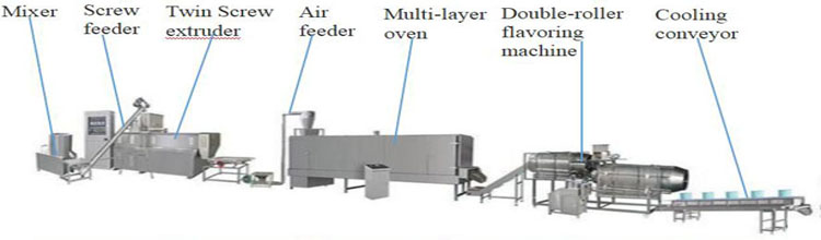 fish feed machine