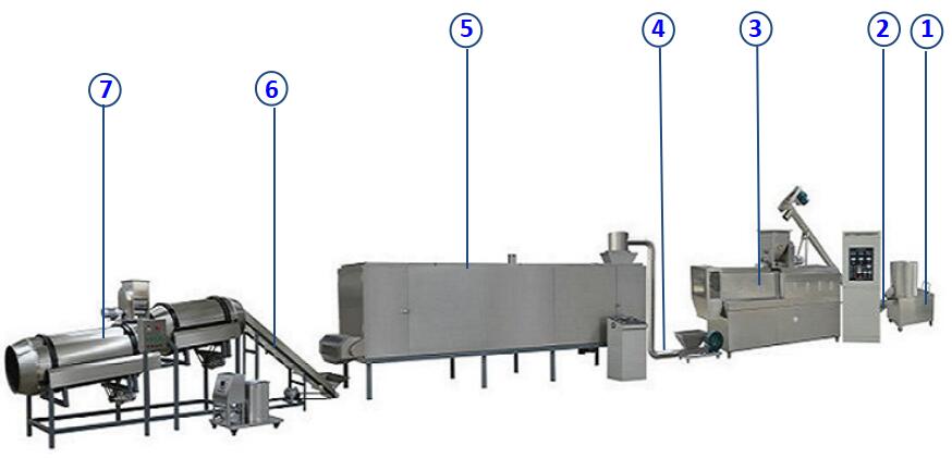 catfish feed machines