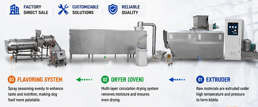 pet food machine processing pet food machine processing