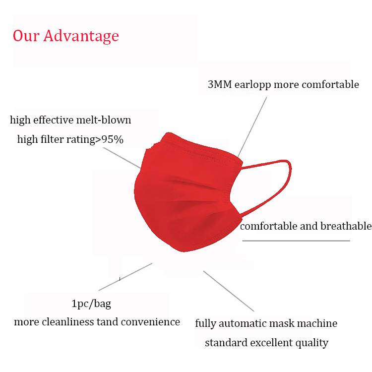 Red 3 Layer Earloop Disposable Face Masks Manufacturers, Red 3 Layer Earloop Disposable Face Masks Factory, Supply Red 3 Layer Earloop Disposable Face Masks