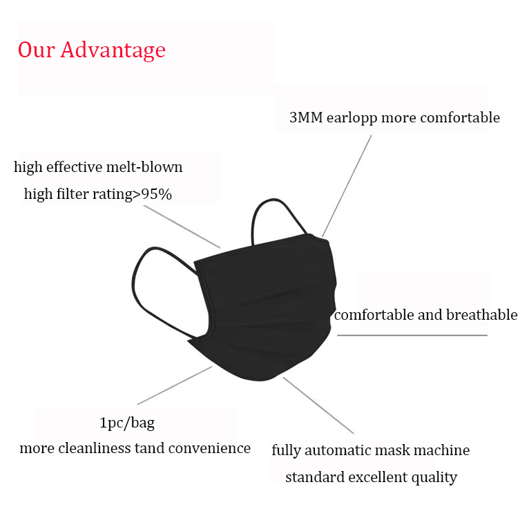 Factory Disposable 3PLY red Surgical face Mask Manufacturers, Factory Disposable 3PLY red Surgical face Mask Factory, Supply Factory Disposable 3PLY red Surgical face Mask