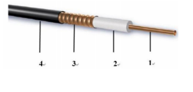 Cable-7/8”Non Flammable RF Cable