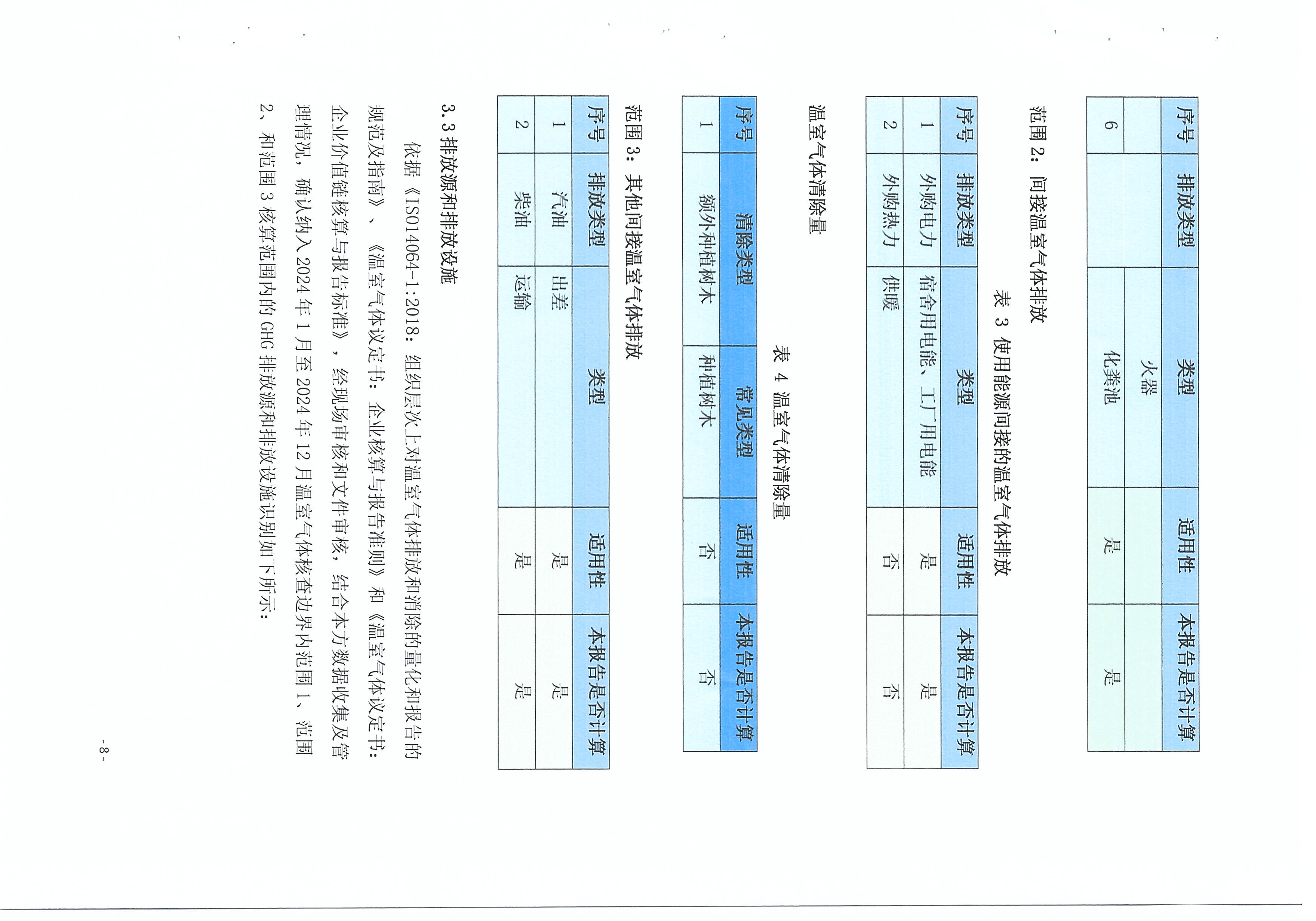 温室气体核查报告_页面_08.jpg