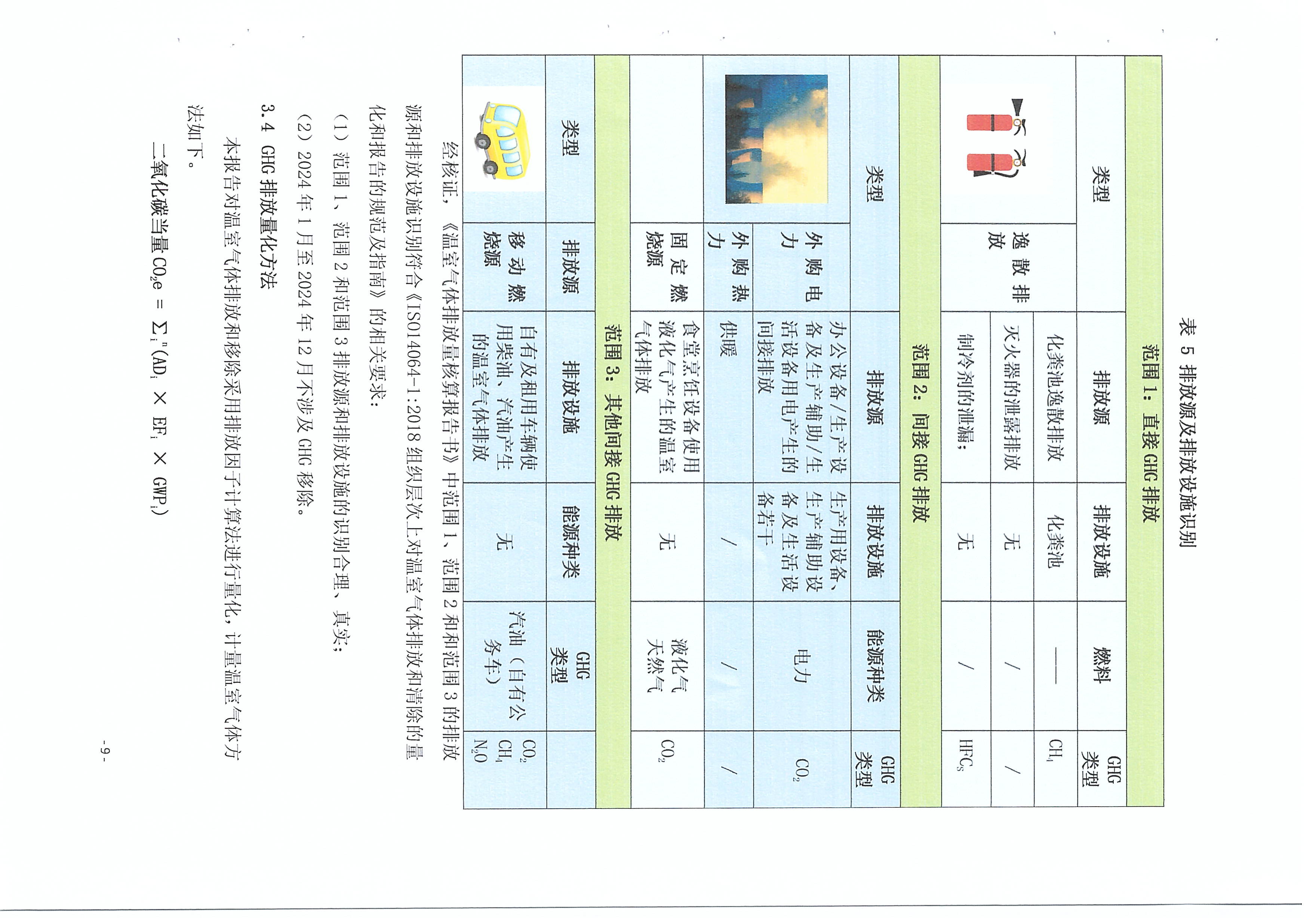 温室气体核查报告_页面_09.jpg