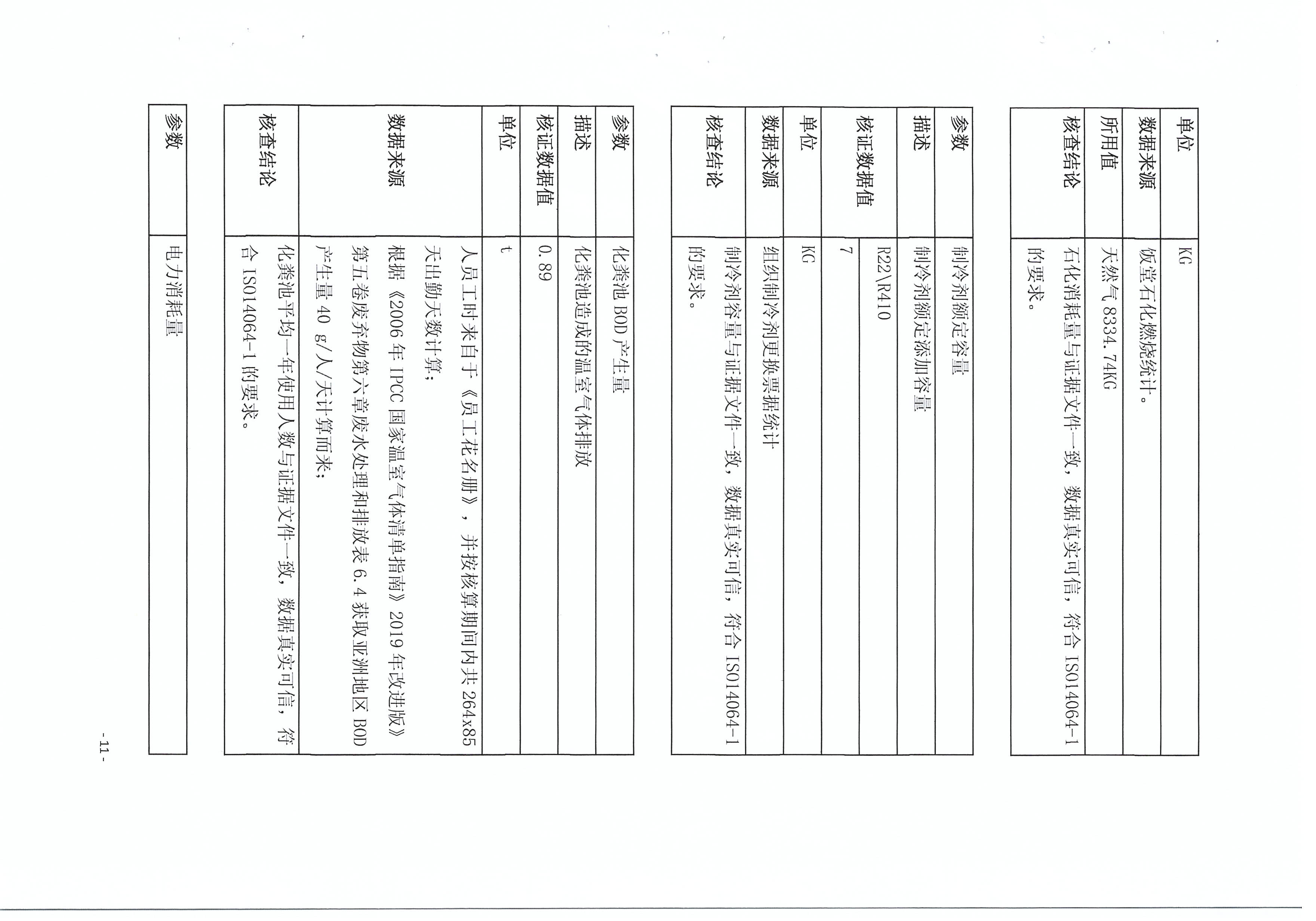 温室气体核查报告_页面_1.jpg