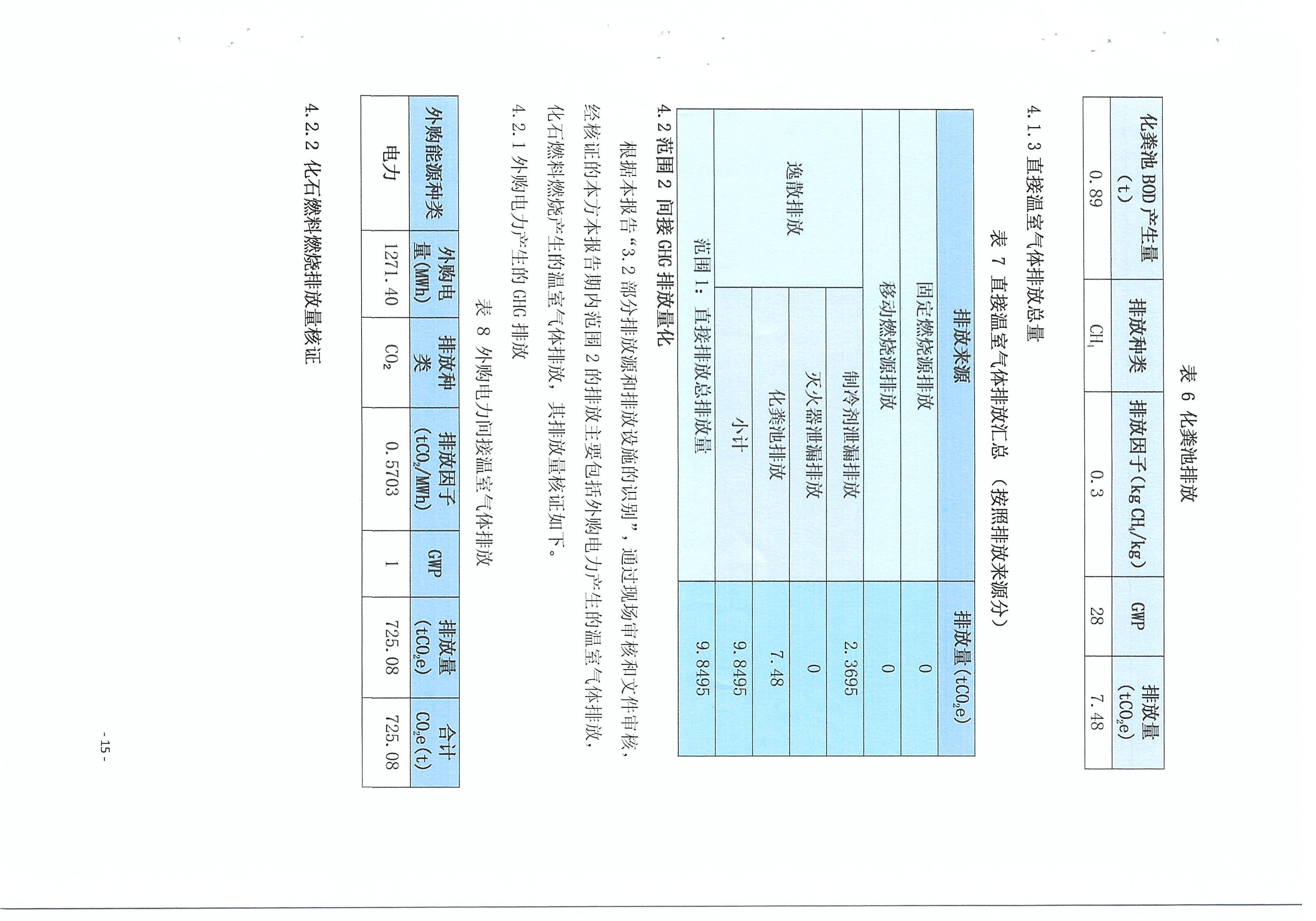 温室气体核查报告_页面_5.jpg