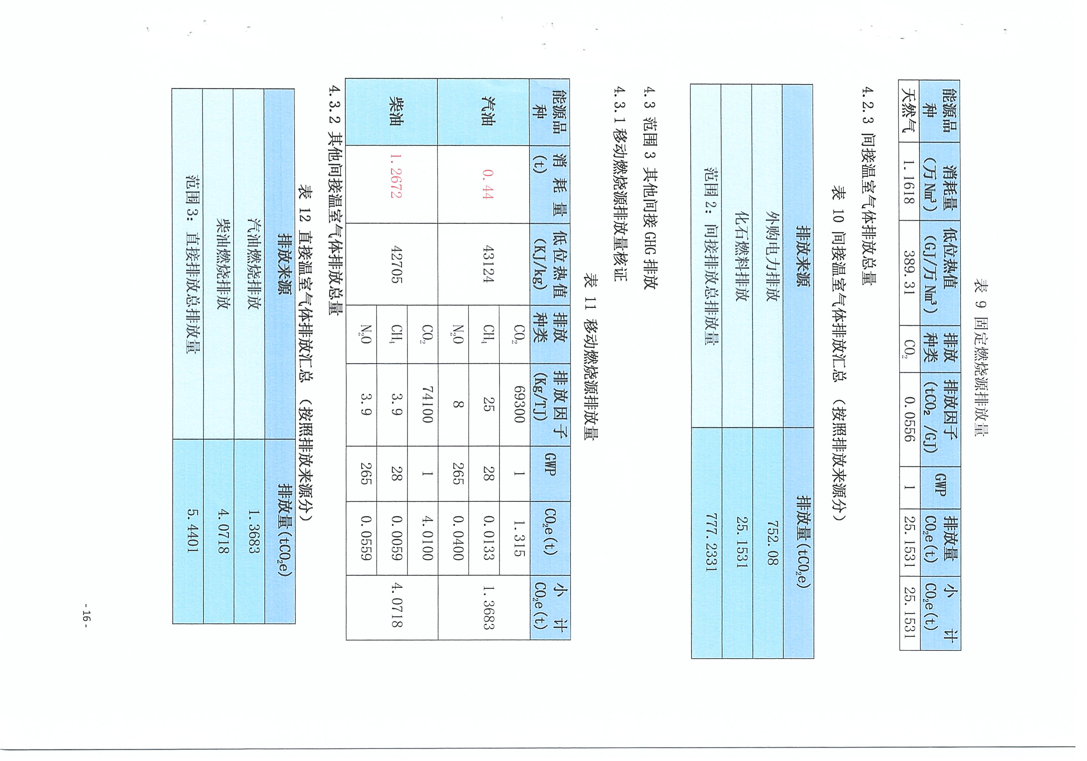 温室气体核查报告_页面_6.jpg