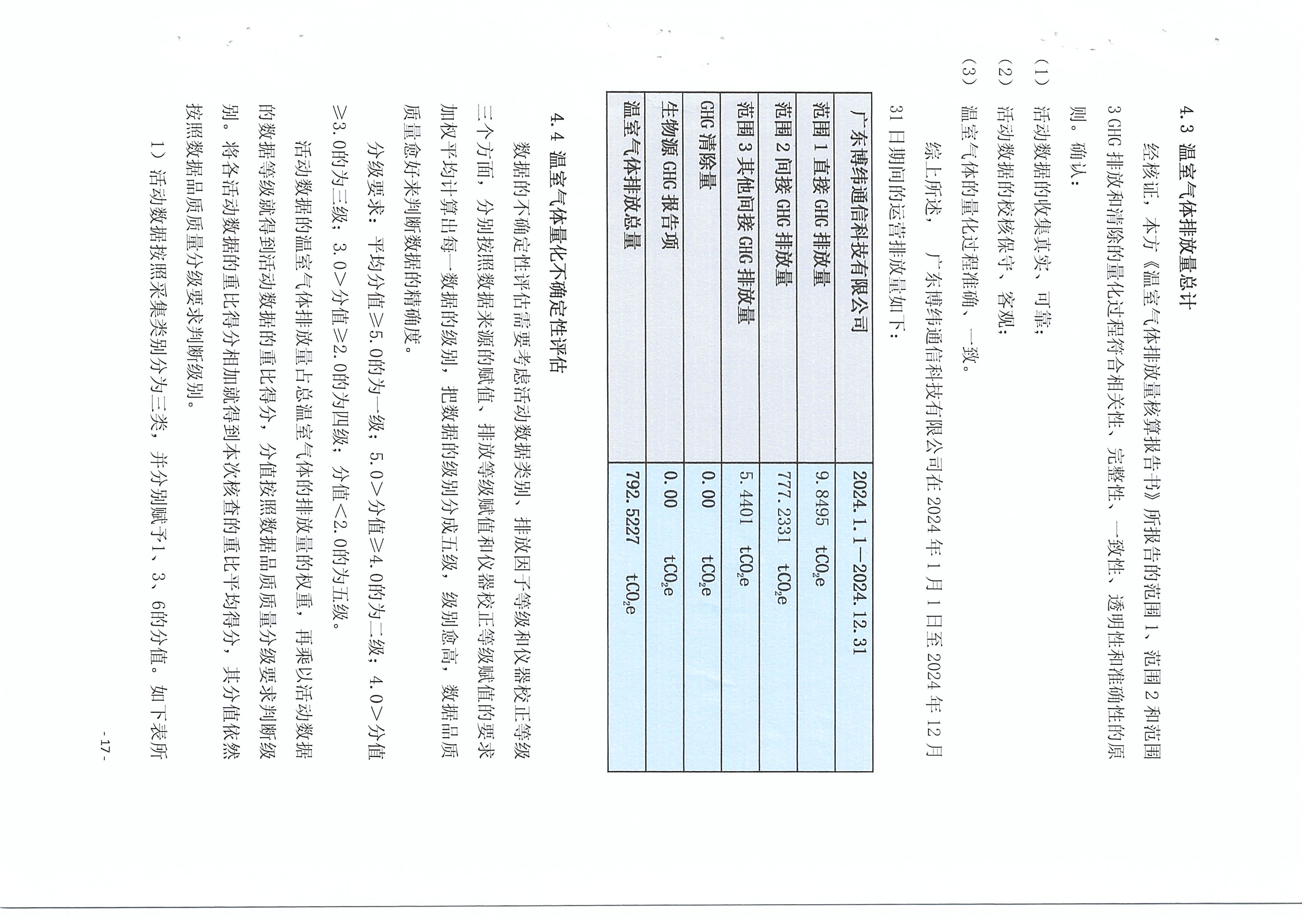 温室气体核查报告_页面_7.jpg