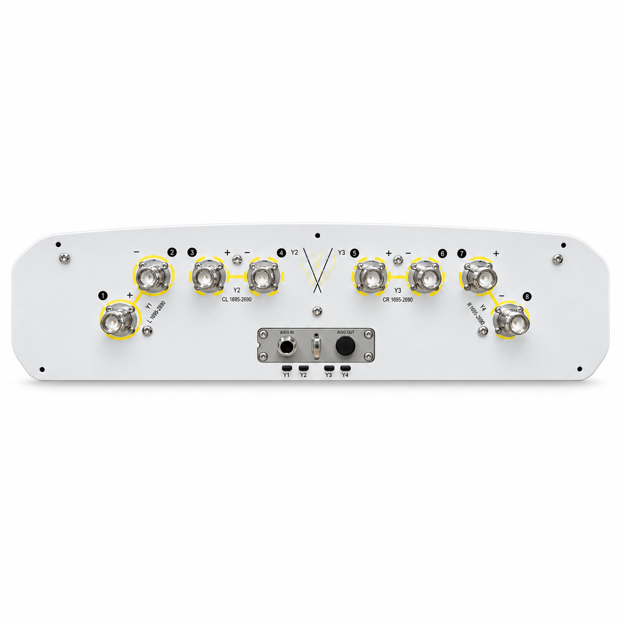 Antenne hybride 4 Mo 65°/32° 18/18/20/20 dBi