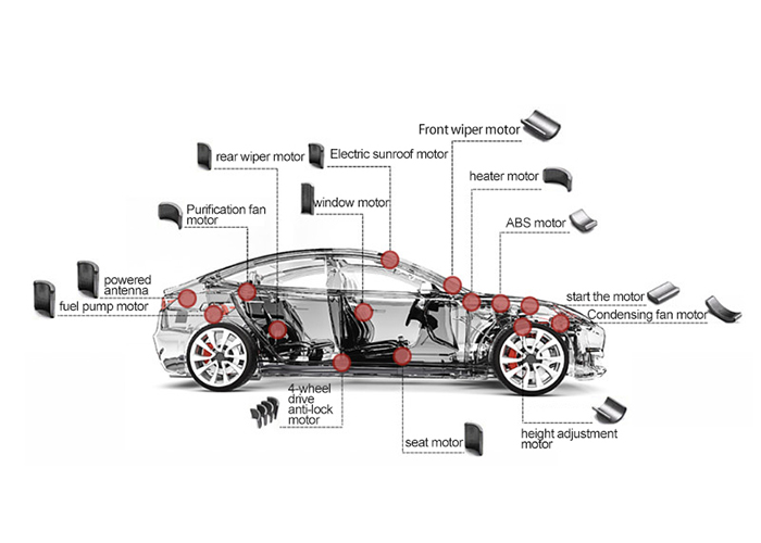 Engineering case - automotive applications