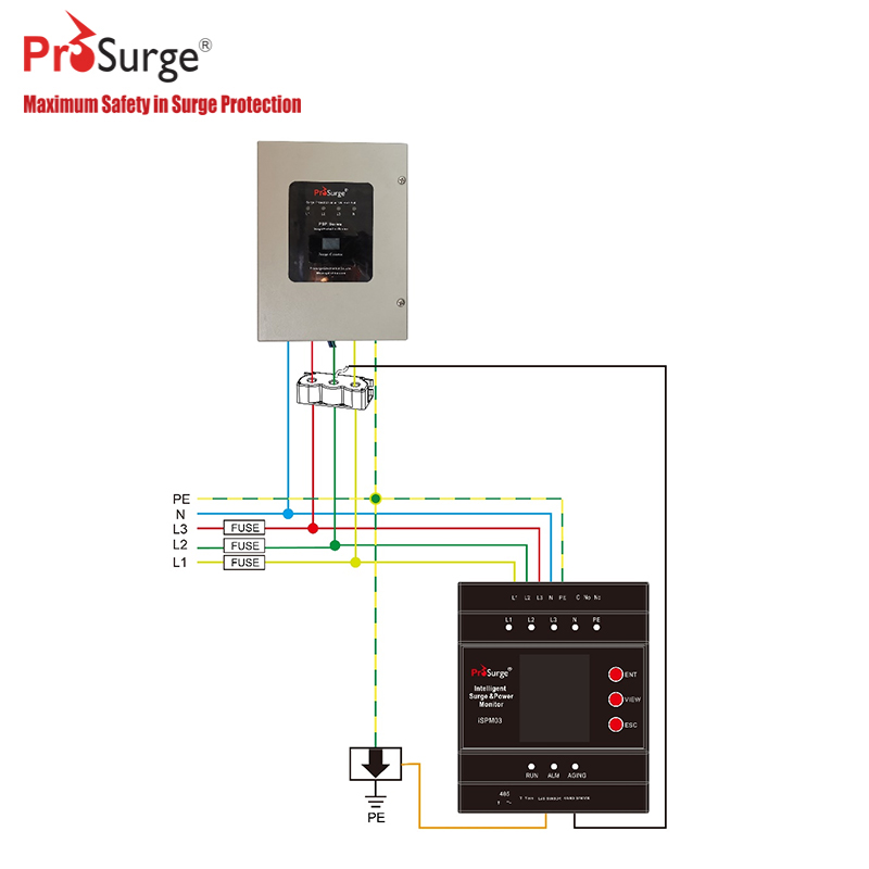 Intelligent Surge And Power Monitor