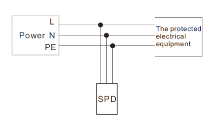 SPD for LED Drivers